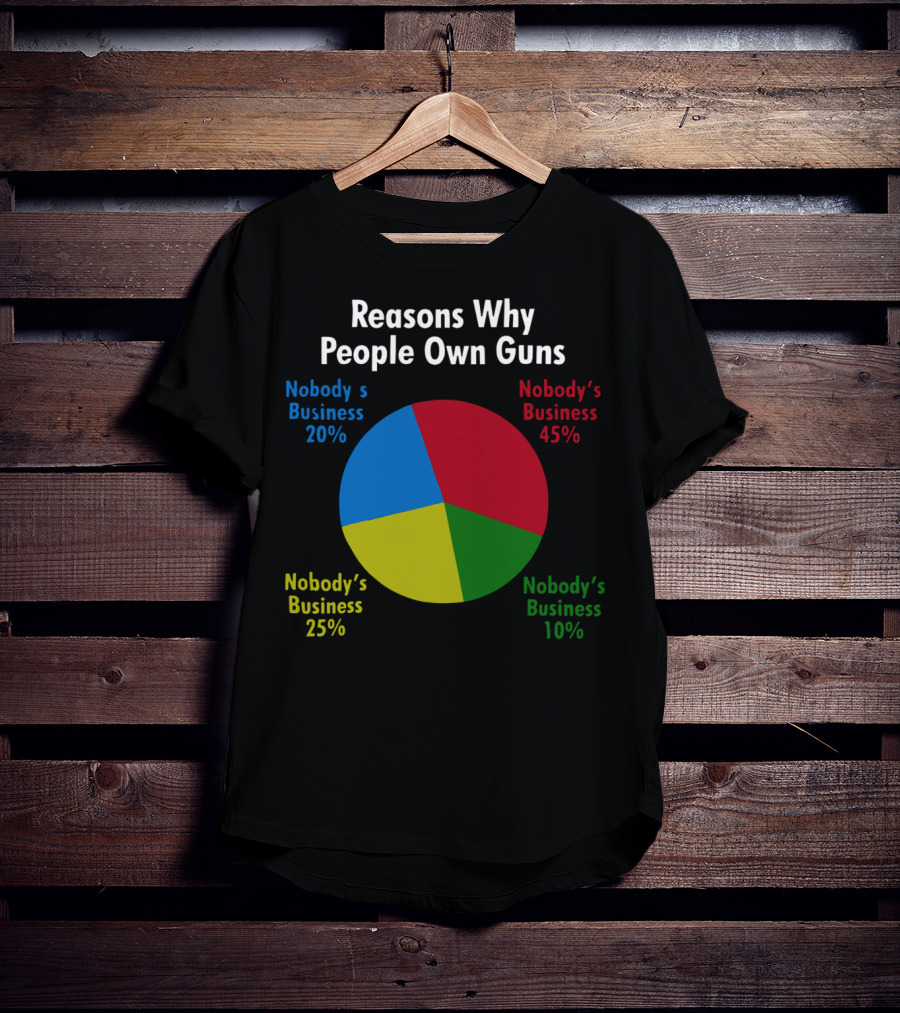 Reasons Why People Own Guns Nobody’s Business 20% Nobody’s Business 45% Nobody’s Business 25% Nobody’s Business 10% T-Shirt
