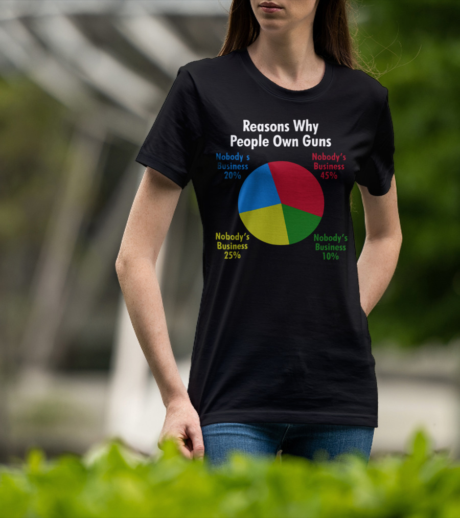 Reasons Why People Own Guns Nobody’s Business 20% Nobody’s Business 45% Nobody’s Business 25% Nobody’s Business 10% T-Shirt