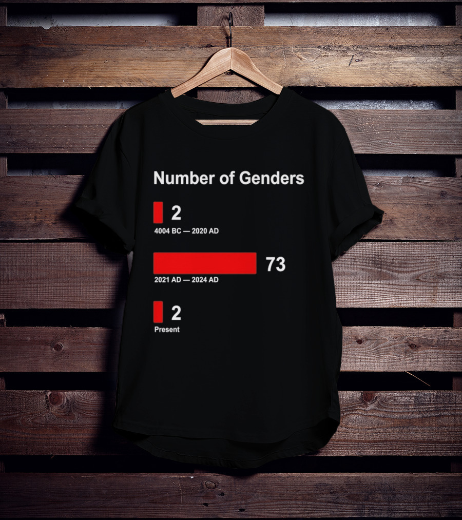 Number Of Genders 4004 BC To 2020 AD 2 2021 AD To 2024 AD 73 Present 2 T-Shirt