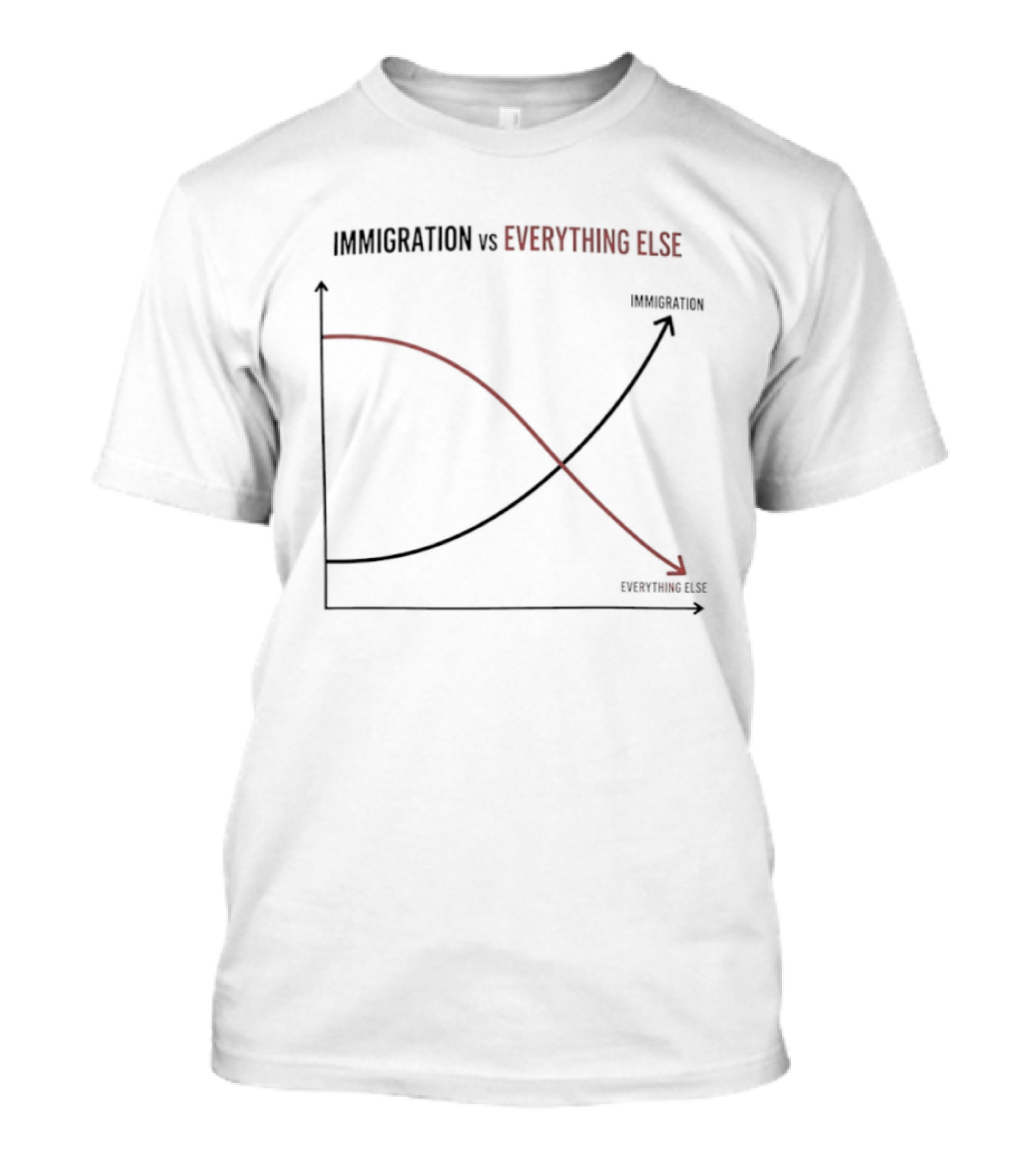 Immigration Vs Everything Else Graph Decline Versus Increase Trend Chart T-Shirt
