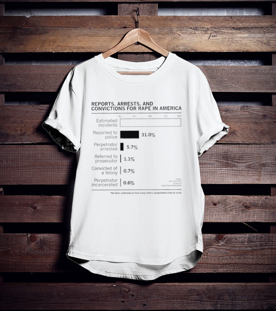 Reports Arrests Convictions Rape America Estimated Incidents Reported To Police Prosecution Referred Prosecutor Incarcerated T-Shirt