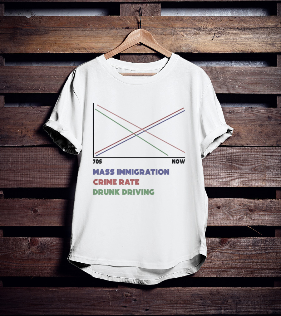 Mass Immigration Crime Rate Drunk Driving Trend Chart 70s Now T-Shirt