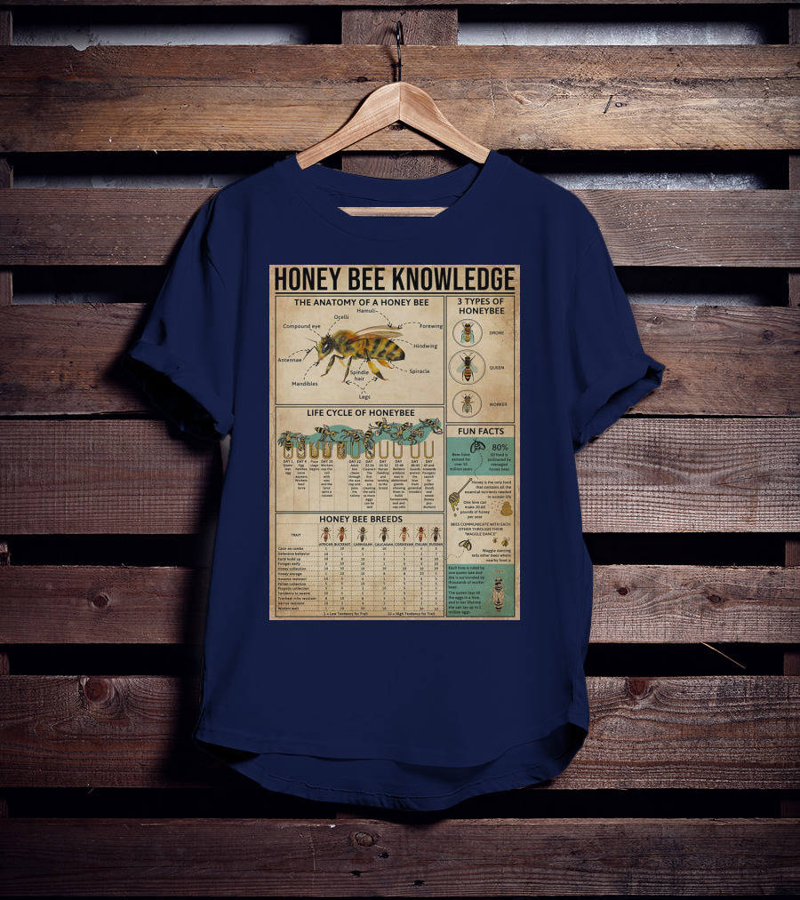 Honey Bee Knowledge Anatomy Types Lifecycle Breeds Fun Facts T-Shirt