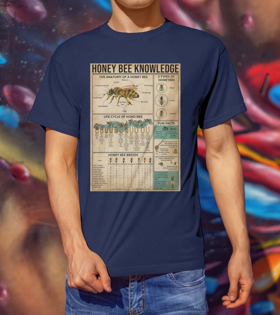 Honey Bee Knowledge Anatomy Types Lifecycle Breeds Fun Facts T-Shirt
