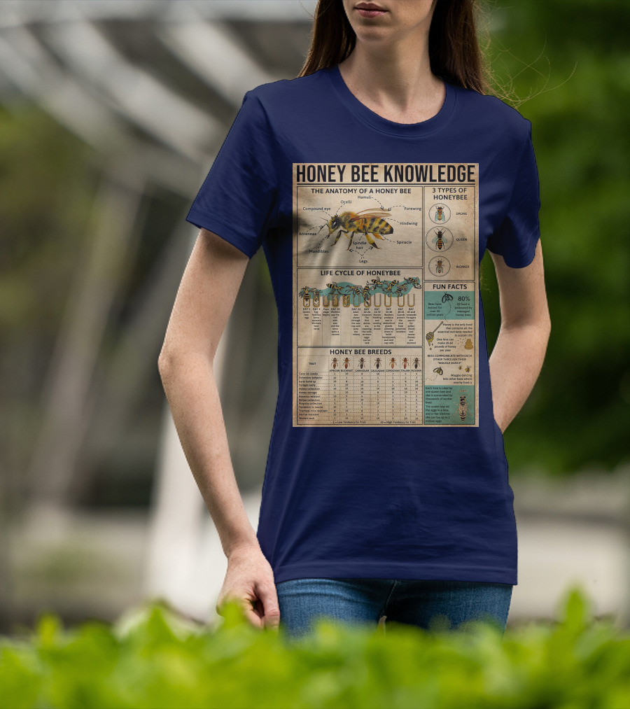 Honey Bee Knowledge Anatomy Types Lifecycle Breeds Fun Facts T-Shirt