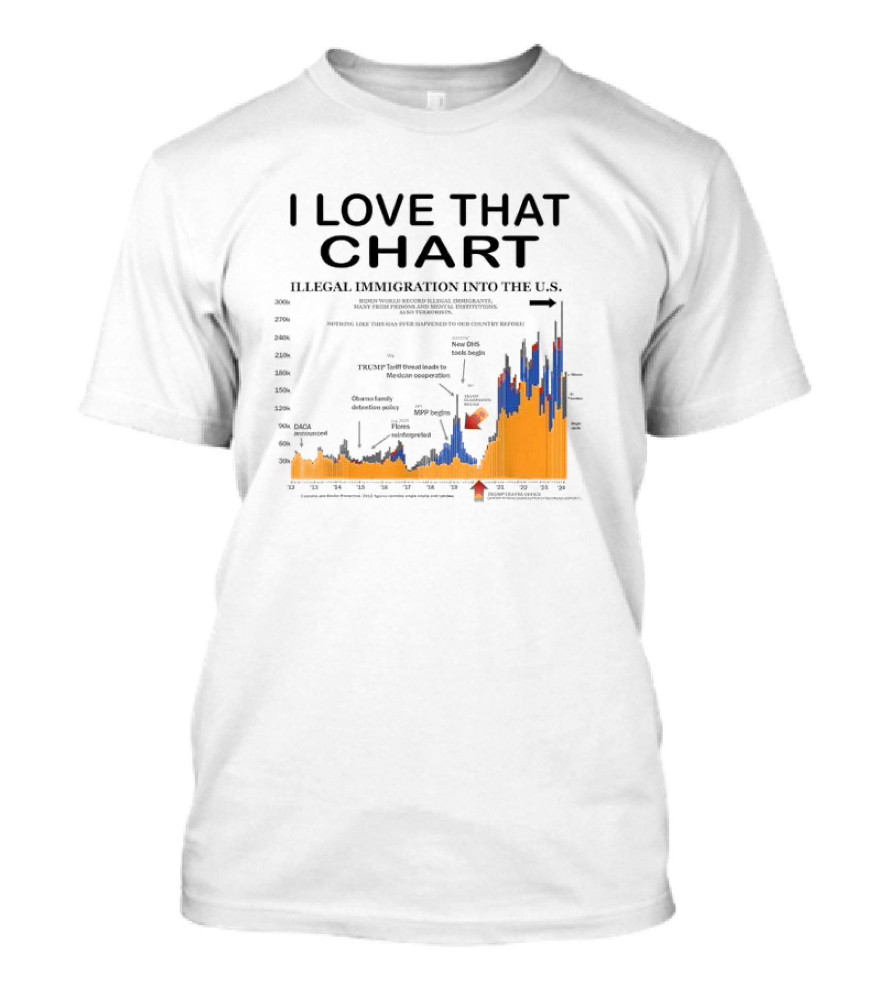 I Love That Chart Illegal Immigration Into The U.S T-Shirt